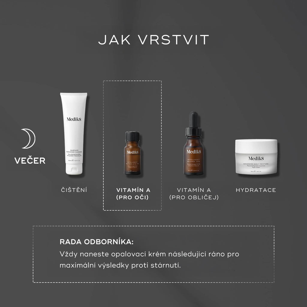 Intelligent Retinol Eye TR™