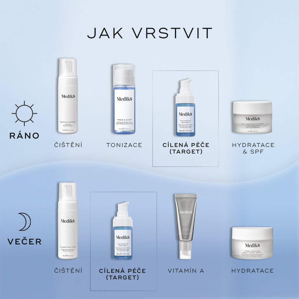 Niacinamide Peptides